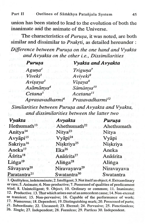 Fundamental Principles of Ayurveda